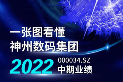 图解ok138cn太阳数码集团2022年中期业绩